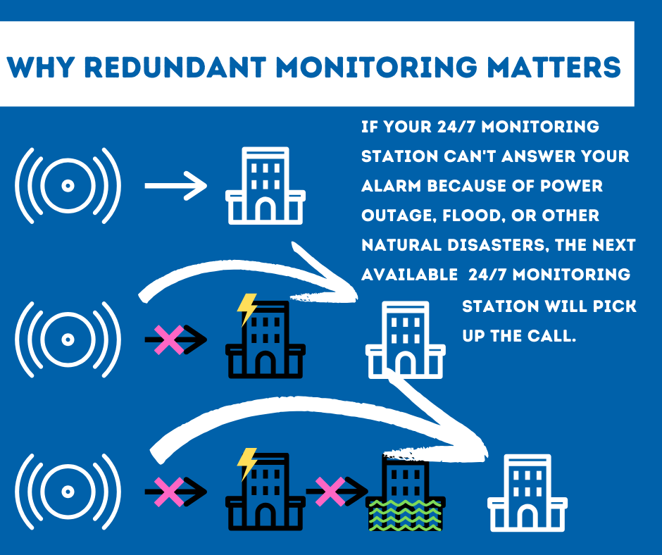 Security System Monitoring Pensacola